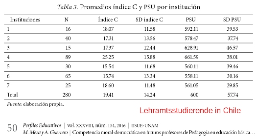 teacherstudents