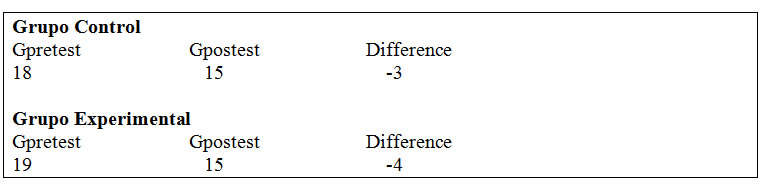 gonzale results