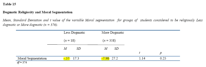 segmentation dogmatism